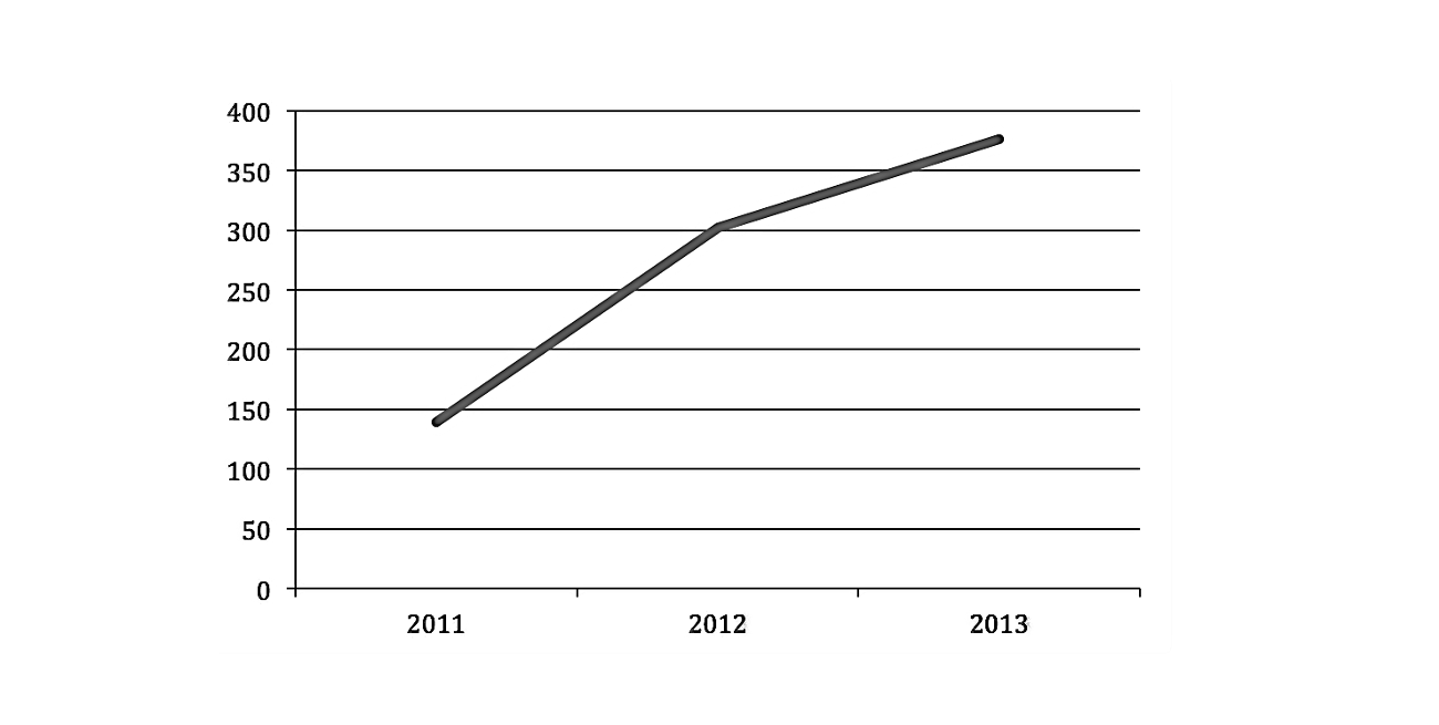 Volume of counterfeit goods seized since the establishment of the special police squad